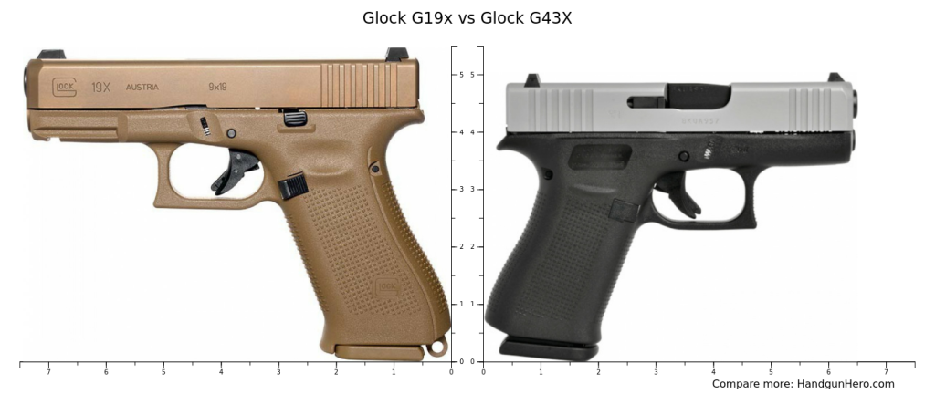 Glock 19X and Glock 43X